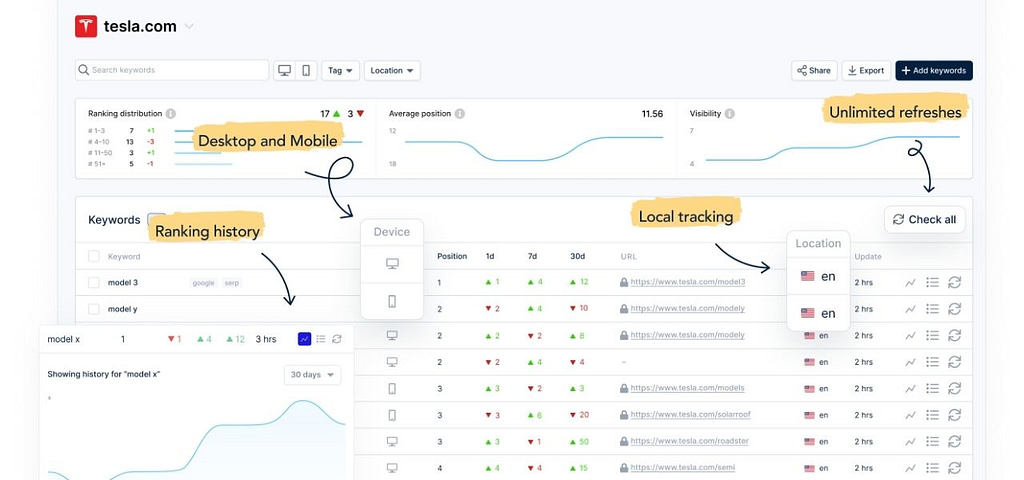 Rank Tracking