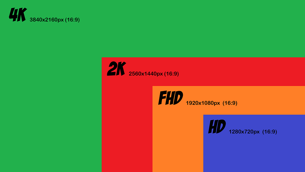 Projector Format & Resolution