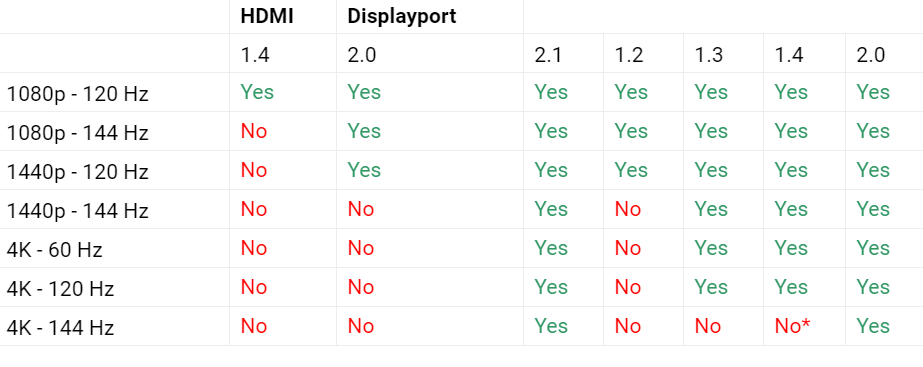 HDMI or DisplayPort? Which one is best to connect PC or TV 1