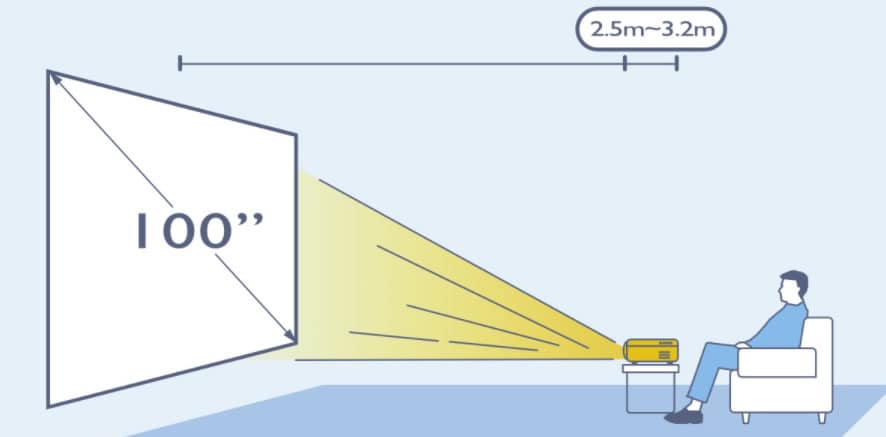 Placement and Projection Ratio