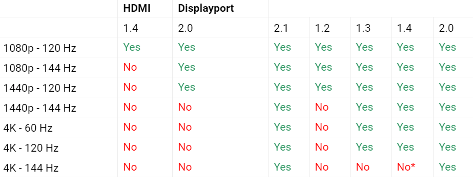 hdmi versions ports