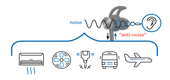 ambient sound control off vs noise cancelling