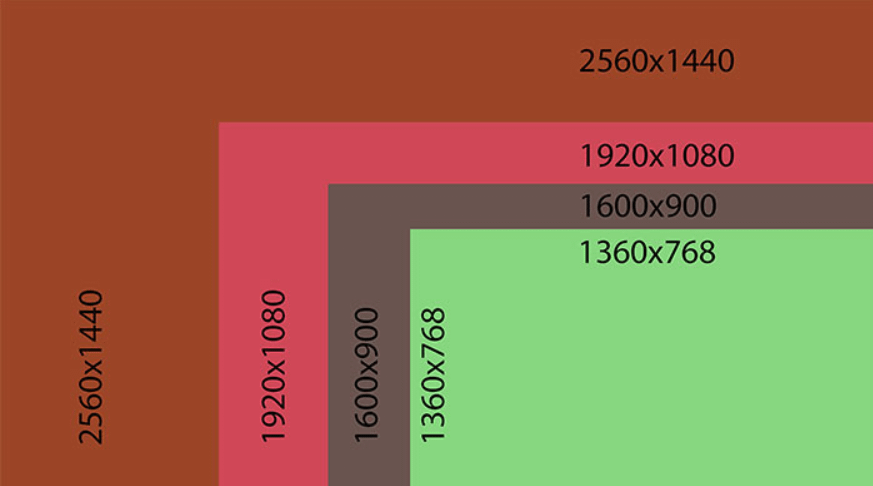 1080p vs. 1440p